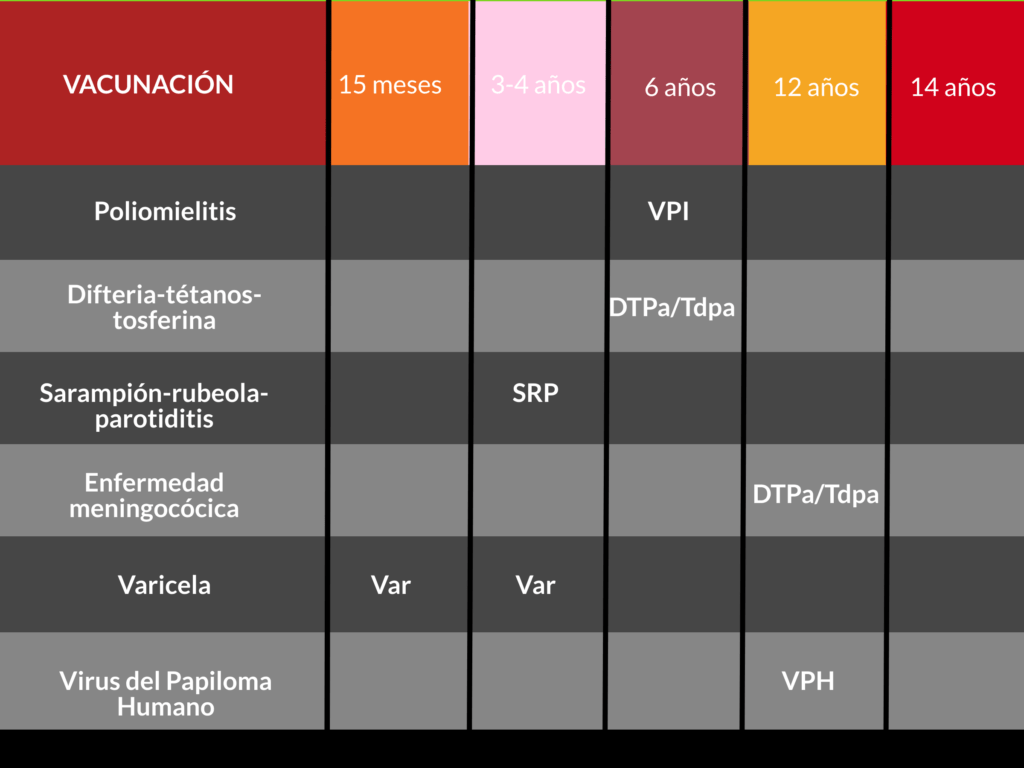 vacunacion infantil seguros de salud
